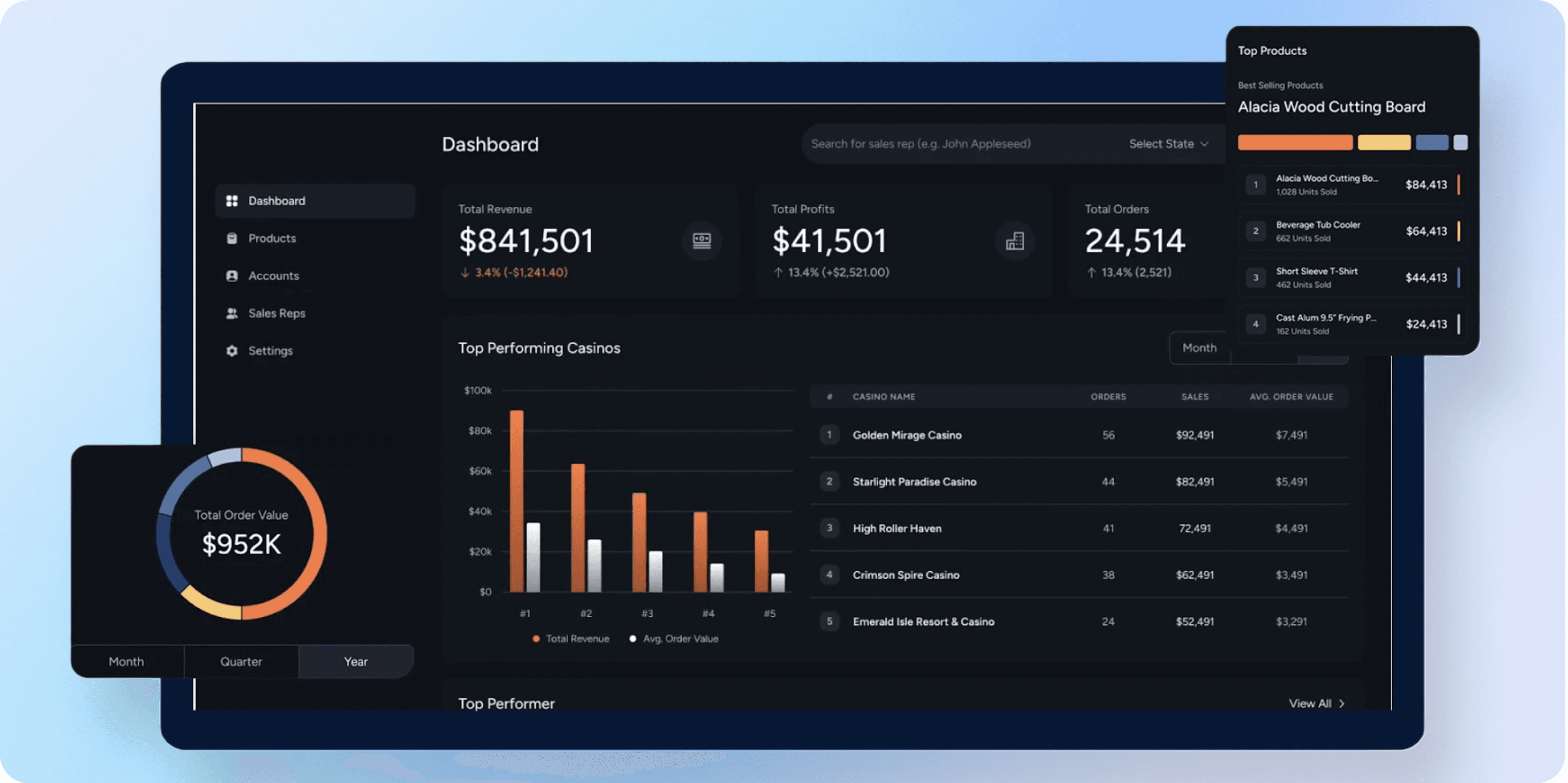 Corporate Gifting Intelligence Platform