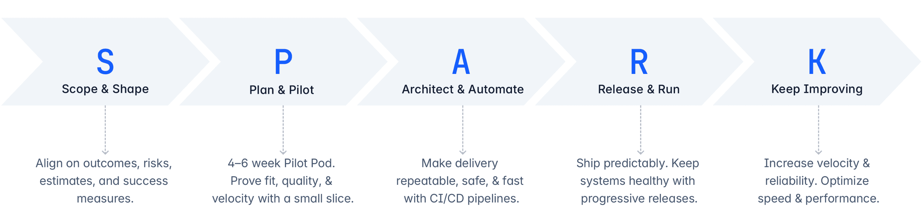 Hire Node.js Developers in India | Top 1% Node.js Experts | Salt ...
