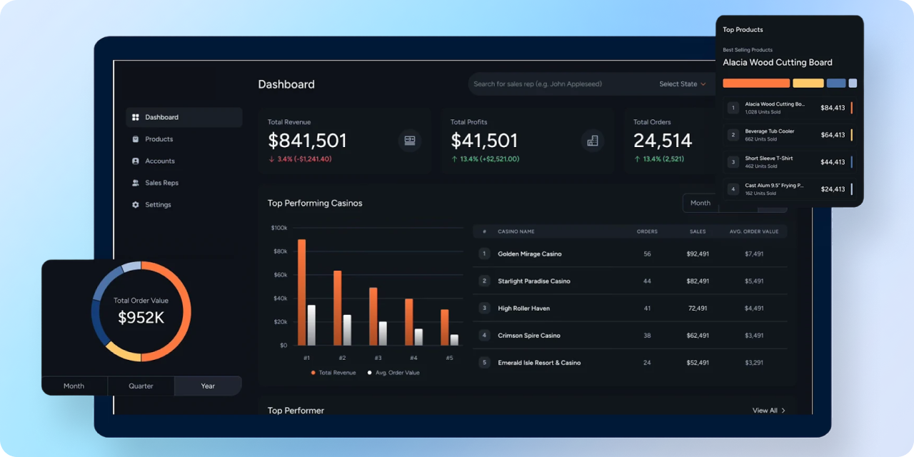 Sales intelligence dashboard built by Salt, showing account health and sales reporting